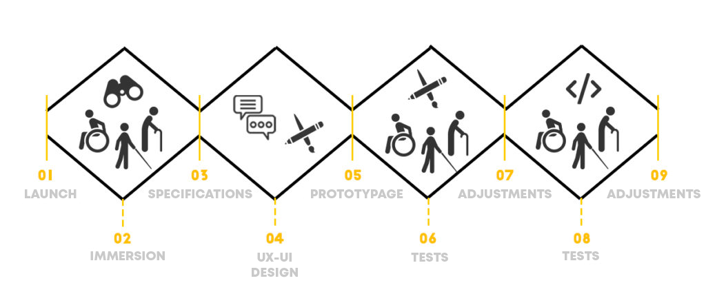 Evelity process and method Evelity process and method