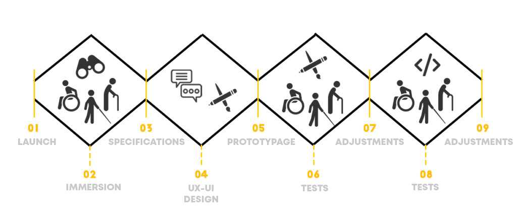 Evelity process and method