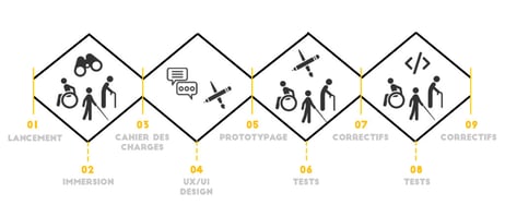 Schema-Démarche-design-1024x443 Schema-Démarche-design-1024x443