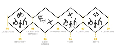 Schema-Démarche-design-1024x443